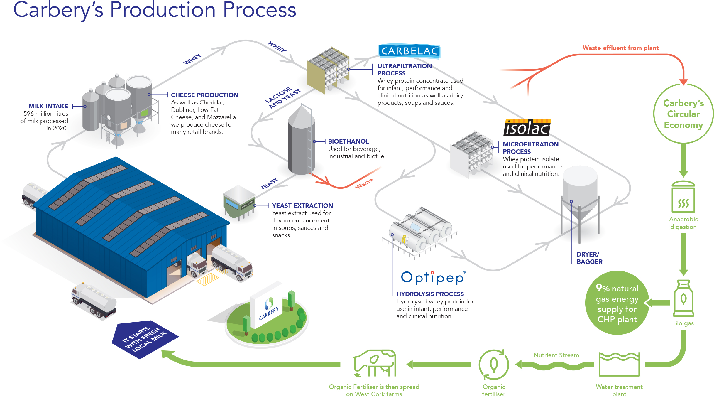 Process Graphic (LRG)