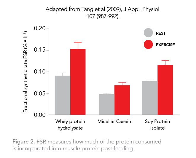 https://www.carbery.com/wp-content/uploads/2021/10/OptipepGraph2.png