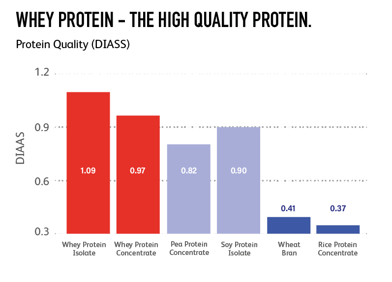 https://www.carbery.com/wp-content/uploads/2021/10/RTDGraph1.png