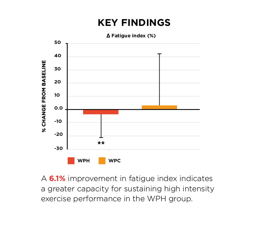 https://www.carbery.com/wp-content/uploads/2021/11/4Powergraphs-07.png