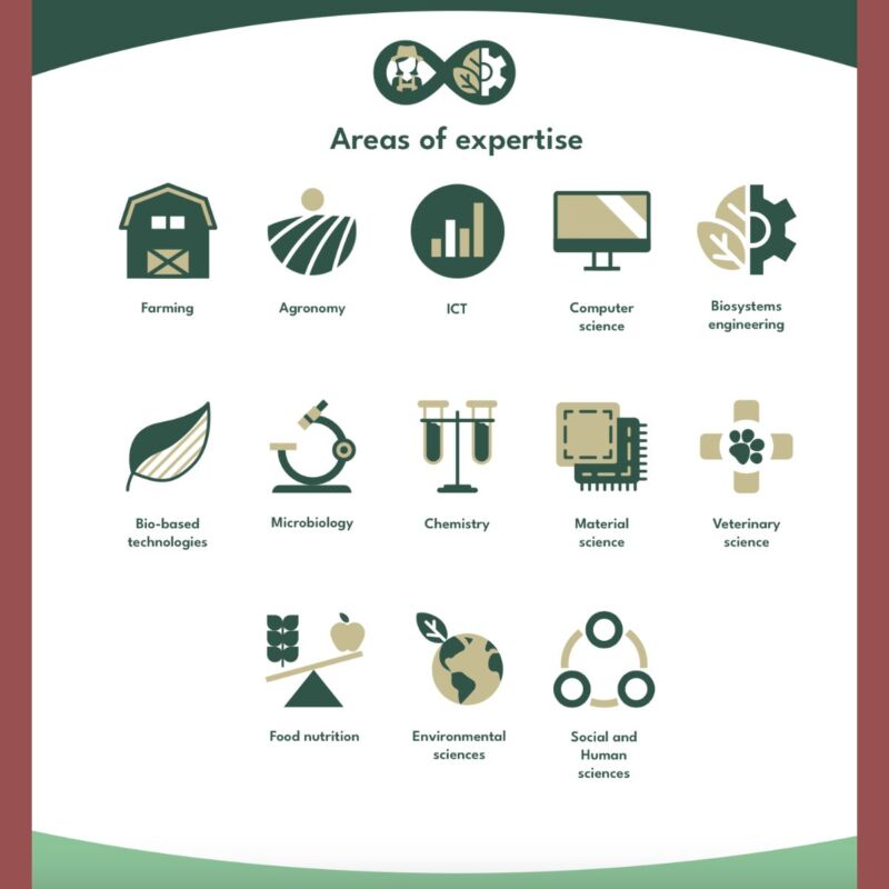 Image for the Tweet beginning: @BiorefineryIE @MTU_ie @CBE_JU The Rural